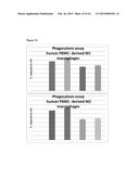 PEPTIDES AND PEPTIDOMIMETICS IN COMBINATION USES AND TREATMENTS FOR CANCER     PATIENT SUBPOPULATIONS diagram and image