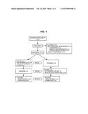 INTRANASAL ADMINISTRATION OF KETAMINE TO TREAT DEPRESSION diagram and image