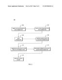 APPARATUS AND METHOD FOR CONTINUOUS FERMENTATION diagram and image