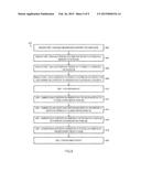 BAKING KIT SYSTEM AND METHODS diagram and image