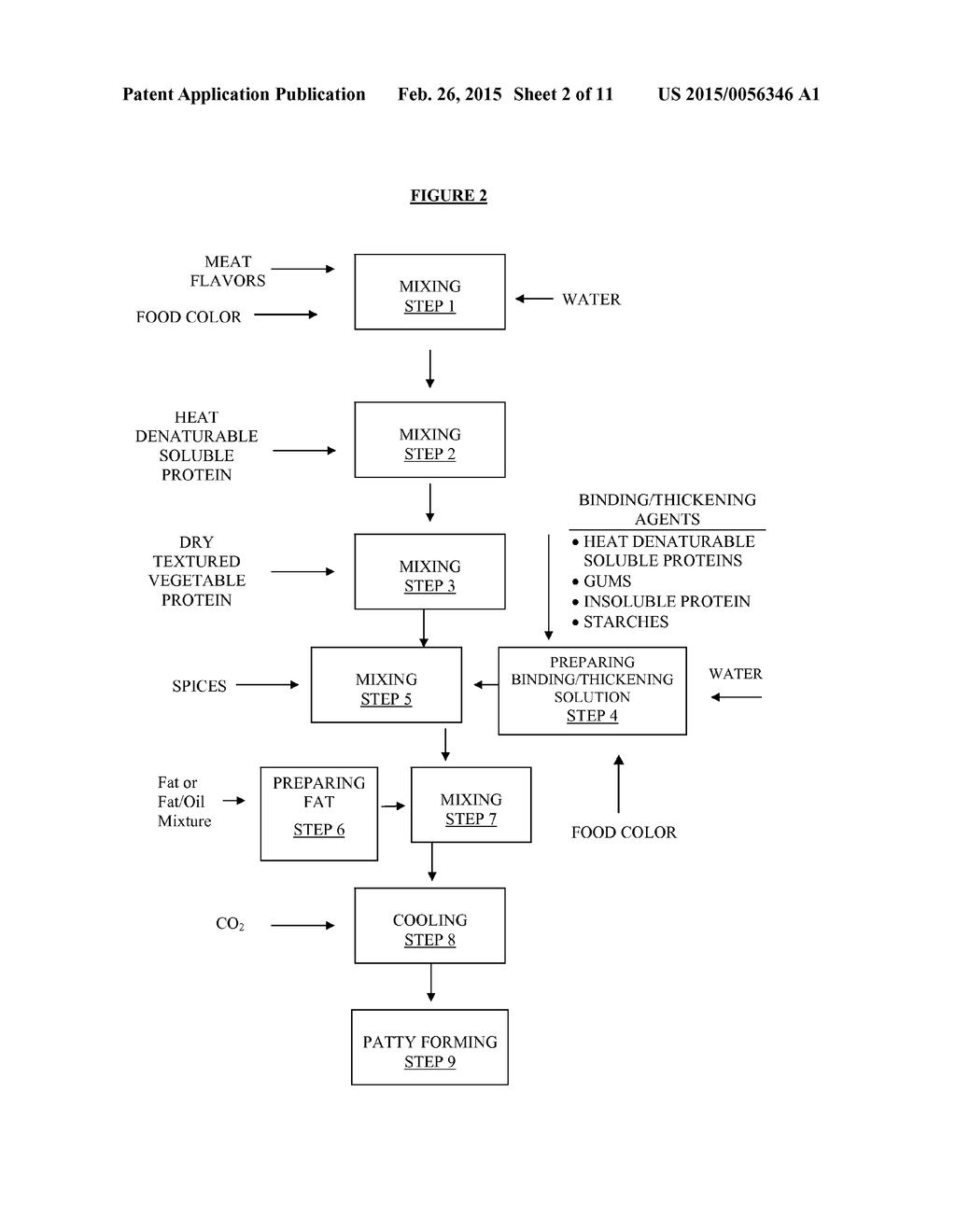 Plant-Based Food Products, Compositions, and Methods - diagram, schematic, and image 03