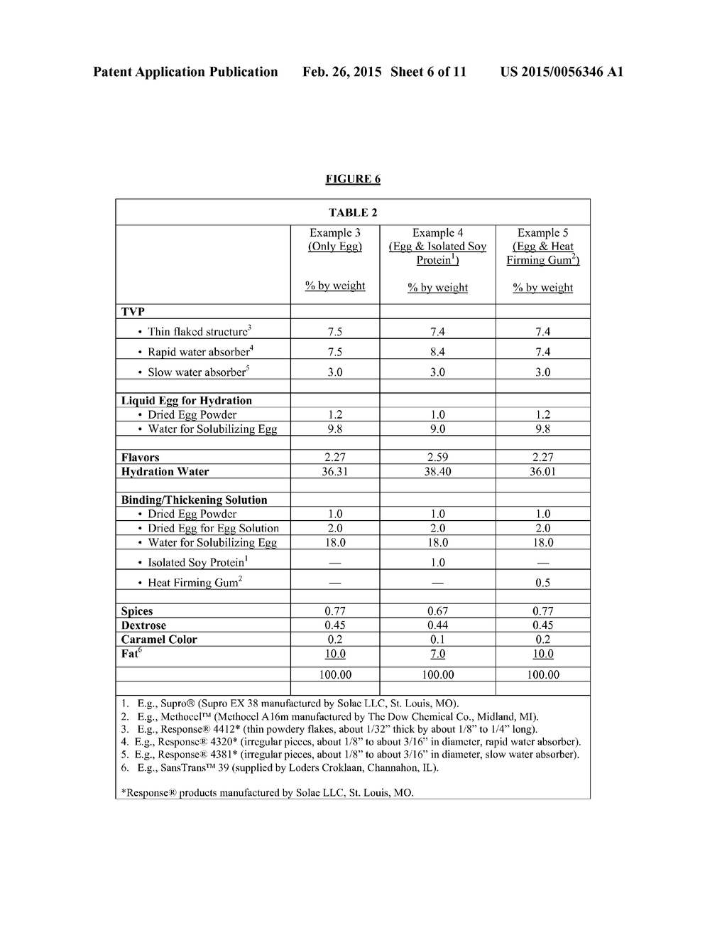 Plant-Based Food Products, Compositions, and Methods - diagram, schematic, and image 07