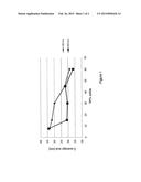 INKS CONTAINING METAL PRECURSORS NANOPARTICLES diagram and image