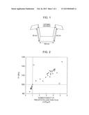 HIGH STRENGTH STEEL SHEET AND METHOD OF MANUFACTURING THE SAME diagram and image