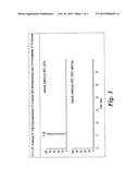 CELLS, NUCLEIC ACIDS, ENZYMES AND USE THEREOF, AND METHODS FOR THE     PRODUCTION OF SOPHOROLIPIDS diagram and image