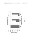 ACETYL-COA CARBOXYLASES diagram and image