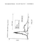 Methods for Generating Stably Linked Complexes Composed of Homodimers,     Homotetramers or Dimers of Dimers and Uses diagram and image