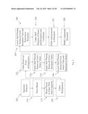 PLURIPOTENT STEM CELLS AND METHOD OF STIMULATING AND EXTRACTING     NON-EMBRYONIC PLURIPOTENT STEM CELLS FROM MAMMAL BLOOD AND USING     RECONSTITUTED PLURIPOTENT STEM CELLS TO TREAT DISEASES INCLUDING CHRONIC     OBSTRUCTIVE PULMONARY DISEASE diagram and image