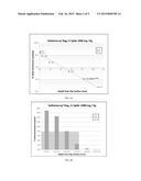 METHOD FOR CHARACTERIZATION OF THE RATE OF MOVEMENT OF AN OXIDATION FRONT     IN CEMENTITIOUS MATERIALS diagram and image