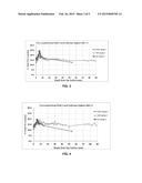 METHOD FOR CHARACTERIZATION OF THE RATE OF MOVEMENT OF AN OXIDATION FRONT     IN CEMENTITIOUS MATERIALS diagram and image