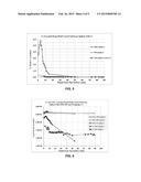 METHOD FOR CHARACTERIZATION OF THE RATE OF MOVEMENT OF AN OXIDATION FRONT     IN CEMENTITIOUS MATERIALS diagram and image