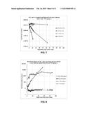 METHOD FOR CHARACTERIZATION OF THE RATE OF MOVEMENT OF AN OXIDATION FRONT     IN CEMENTITIOUS MATERIALS diagram and image