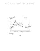 CHEMICAL VAPOR DEPOSITION WITH ELEVATED TEMPERATURE GAS INJECTION diagram and image