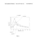 CHEMICAL VAPOR DEPOSITION WITH ELEVATED TEMPERATURE GAS INJECTION diagram and image