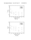 DOPING OF A SUBSTRATE VIA A DOPANT CONTAINING POLYMER FILM diagram and image