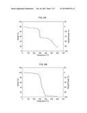 DOPING OF A SUBSTRATE VIA A DOPANT CONTAINING POLYMER FILM diagram and image