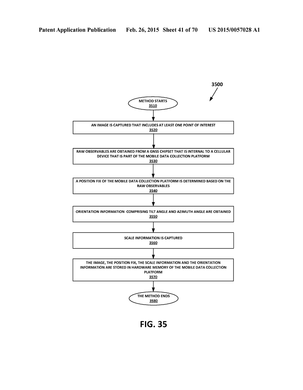 COLLECTING EXTERNAL ACCESSORY DATA AT A MOBILE DATA COLLECTION PLATFORM     THAT OBTAINS RAW OBSERVABLES FROM AN EXTERNAL GNSS RAW OBSERVABLE     PROVIDER - diagram, schematic, and image 42