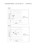 RESIN COMPOSITION FOR GOLF BALL AND GOLF BALL diagram and image