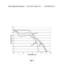 IR HEAVY METAL OXIDE GLASSES diagram and image