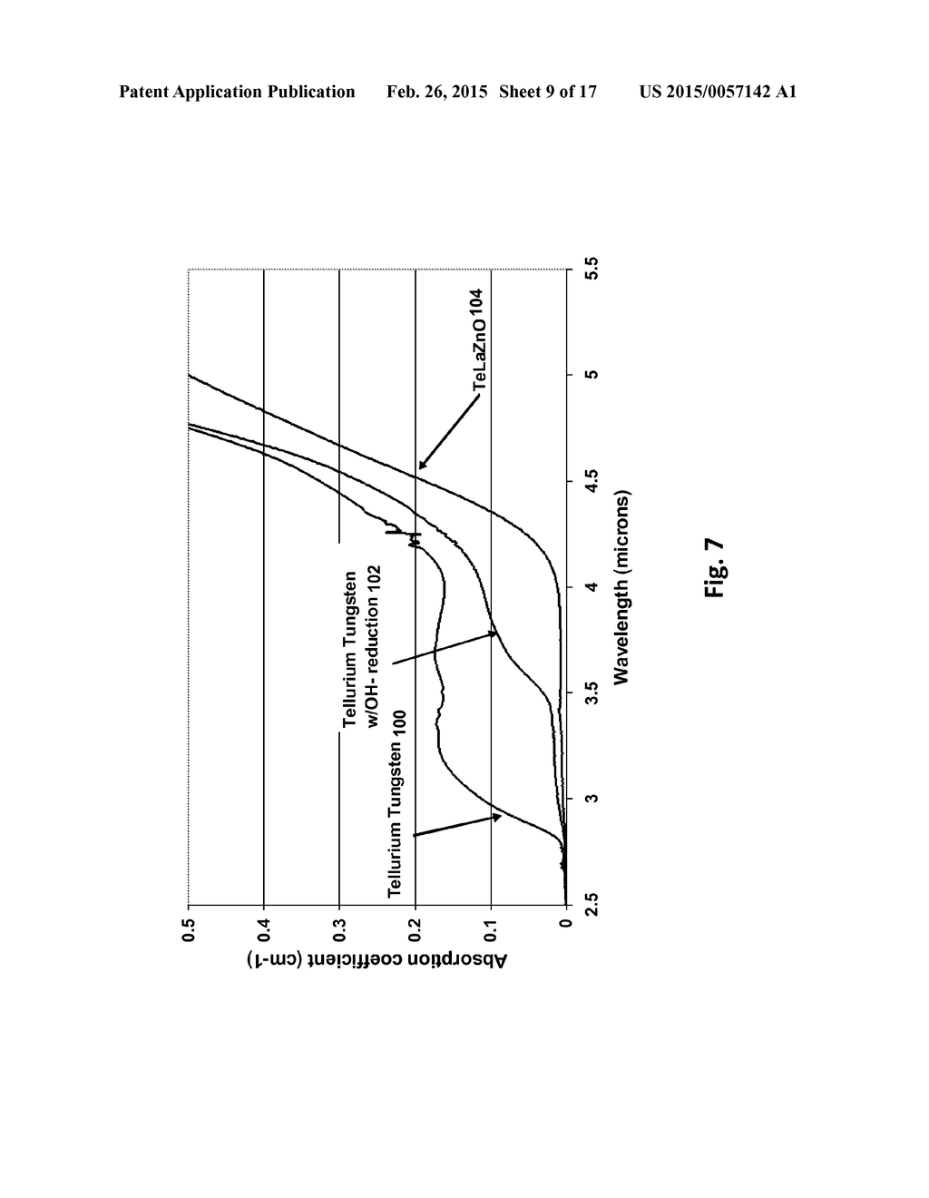 IR HEAVY METAL OXIDE GLASSES - diagram, schematic, and image 10