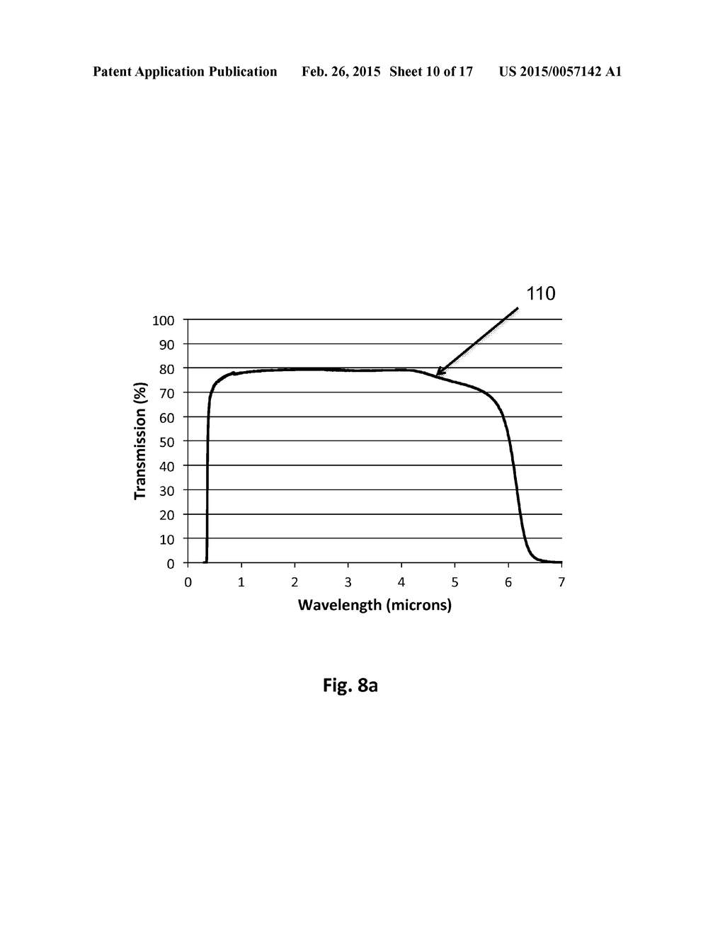 IR HEAVY METAL OXIDE GLASSES - diagram, schematic, and image 11