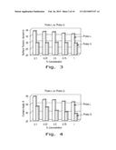 MICROEMULSIONS AND USES THEREOF AS DELIVERY SYSTEMS diagram and image