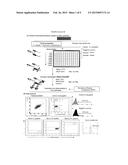 DIFFERENTIAL DIAGNOSTIC METHOD AND KIT FOR INFECTIOUS AND PARASITIC     DISEASES, USING FLOW CYTOMETRY diagram and image
