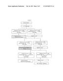 DIFFERENTIAL DIAGNOSTIC METHOD AND KIT FOR INFECTIOUS AND PARASITIC     DISEASES, USING FLOW CYTOMETRY diagram and image