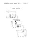 DIFFERENTIAL DIAGNOSTIC METHOD AND KIT FOR INFECTIOUS AND PARASITIC     DISEASES, USING FLOW CYTOMETRY diagram and image