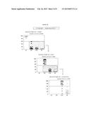 DIFFERENTIAL DIAGNOSTIC METHOD AND KIT FOR INFECTIOUS AND PARASITIC     DISEASES, USING FLOW CYTOMETRY diagram and image