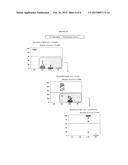 DIFFERENTIAL DIAGNOSTIC METHOD AND KIT FOR INFECTIOUS AND PARASITIC     DISEASES, USING FLOW CYTOMETRY diagram and image