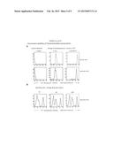 DIFFERENTIAL DIAGNOSTIC METHOD AND KIT FOR INFECTIOUS AND PARASITIC     DISEASES, USING FLOW CYTOMETRY diagram and image