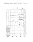 Low-Toxicity, Low-Flammability, Environmentally-Safe, Friction Reducer     Fluid For Hydraulic Fracturing diagram and image