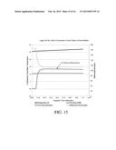 Low-Toxicity, Low-Flammability, Environmentally-Safe, Friction Reducer     Fluid For Hydraulic Fracturing diagram and image