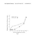 REVERSIBLE PEGYLATED DRUGS diagram and image