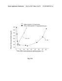 REVERSIBLE PEGYLATED DRUGS diagram and image