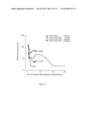 REVERSIBLE PEGYLATED DRUGS diagram and image