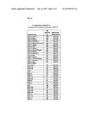 HIGH ACTIVITY GROWTH FACTOR MUTANTS diagram and image