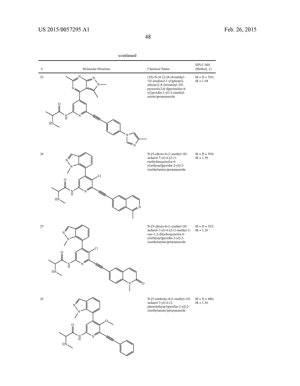 New 6-Alkynyl Pyridine - diagram, schematic, and image 49