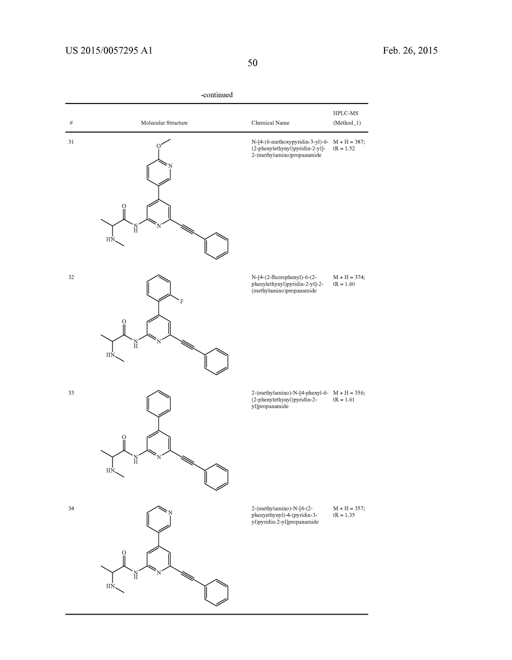 New 6-Alkynyl Pyridine - diagram, schematic, and image 51