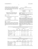 PHARMACEUTICAL COMPOSITION diagram and image