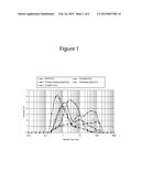 Polar Polystyrene Copolymers for Enhanced Foaming diagram and image