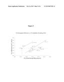 Polar Polystyrene Copolymers for Enhanced Foaming diagram and image