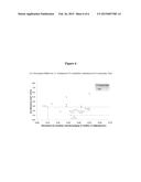 Polar Polystyrene Copolymers for Enhanced Foaming diagram and image