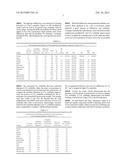 Polar Polystyrene Copolymers for Enhanced Foaming diagram and image