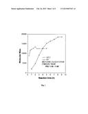 THERMOSETTING POLY(SILOXANE-DIPHENYLBUTADIYNE) WITH READILY TUNABLE GLASS     TRANSITION TEMPERATURE AND HIGH THERMAL STABILITY diagram and image