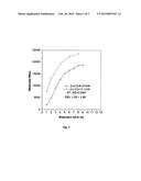 THERMOSETTING POLY(SILOXANE-DIPHENYLBUTADIYNE) WITH READILY TUNABLE GLASS     TRANSITION TEMPERATURE AND HIGH THERMAL STABILITY diagram and image