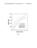 THERMOSETTING POLY(SILOXANE-DIPHENYLBUTADIYNE) WITH READILY TUNABLE GLASS     TRANSITION TEMPERATURE AND HIGH THERMAL STABILITY diagram and image