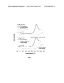 THERMOSETTING POLY(SILOXANE-DIPHENYLBUTADIYNE) WITH READILY TUNABLE GLASS     TRANSITION TEMPERATURE AND HIGH THERMAL STABILITY diagram and image