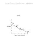 POLY(IMIDE-AMIDE) COPOLYMER, A METHOD OF PREPARING A POLY(IMIDE-AMIDE)     COPOLYMER, AND AN ARTICLE INCLUDING A POLY(IMIDE-AMIDE) COPOLYMER diagram and image